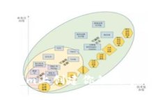 如何在Tokenim上创建你的数