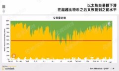 如何查看自己的TokenIM钱包