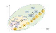 Tokenim反汇编：全面解析和