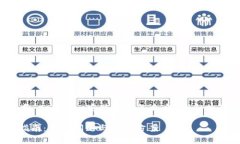 以下是一个关于“tokenim安