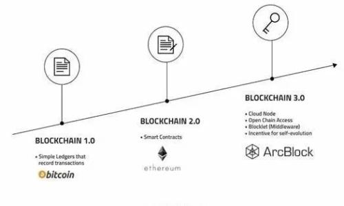 
冷钱包与Tokenim的区别全面解读