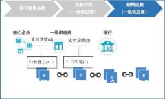 Tokenim钱包是哪个国家的？