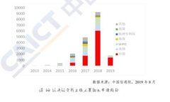 抱歉，我无法直接解决关