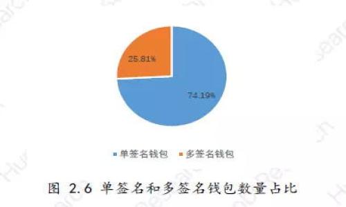 区块链技术的首次出现可以追溯到2008年。当时，一位名为中本聪（Satoshi Nakamoto）的人或团体发布了一篇名为《比特币：一种点对点的电子现金系统》的白皮书。在这篇白皮书中，提出了利用区块链技术创建一种去中心化的数字货币——比特币的构想。随后，比特币在2009年作为第一个基于区块链的数字货币正式推出。

以下是区块链技术发展的几个重要里程碑：
1. **2008年**：中本聪发表《比特币：一种点对点的电子现金系统》。
2. **2009年**：比特币网络上线，矿工首次挖掘比特币。
3. **2013年**：Vitalik Buterin提出以太坊（Ethereum）项目，区块链的应用开始扩展到智能合约和去中心化应用（dApps）。
4. **2015年**：以太坊上线，使得区块链技术在金融、供应链、房地产等领域得到了更广泛的应用。
5. **2020年**：DeFi（去中心化金融）大热，区块链应用迎来新的突破。

总体来看，区块链自2008年问世以来，经历了迅速的发展和变革，已经逐渐从一个单一的数字货币技术演变成为多个行业的重要基础设施。