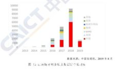 新手必读：虚拟币平台钱