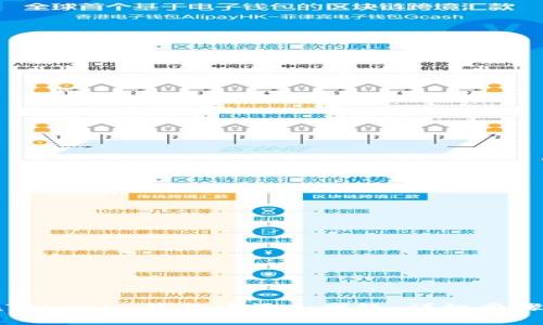 如何在Tokenim钱包中添加网络：详细步骤与指南