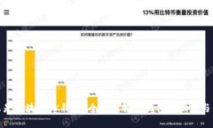 什么是区块链CK钱包？全面