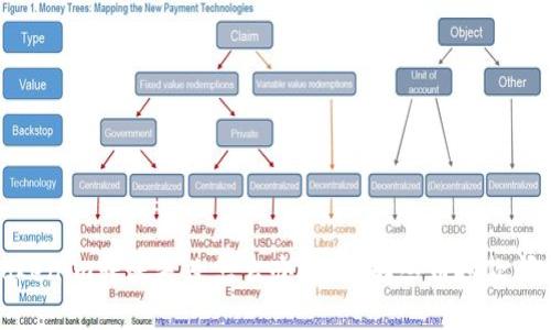 Tokenim转账失败怎么办?一文解答币扣款问题