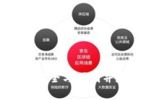 虚拟币中心化钱包：安全