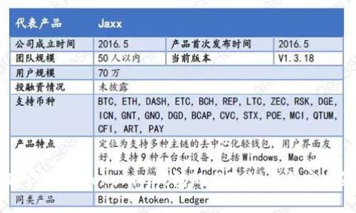 : 深入解析：Tokenim钱包的风险测评与安全策略