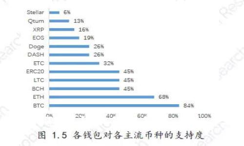 如何将TokenimETH转到欧易交易所:详细步骤与注意事项