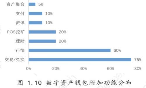 全面解析Tokenim冷钱包：安全性、功能及使用技巧