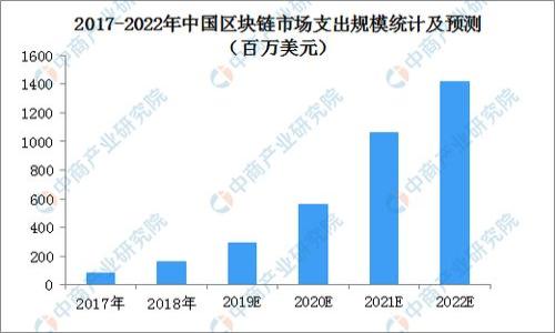   如何将TokenIM中的EOS转移到钱包中 /   
 guanjianci EOS转移,TokenIM,钱包,区块链 /guanjianci 

## 内容主体大纲

1. **引言**
   - 介绍EOS和TokenIM
   - 为什么需要将EOS转移到钱包

2. **EOS及其生态系统概述**
   - EOS的基本概念
   - EOS在区块链中的应用
   - TokenIM的功能和意义

3. **TokenIM环境设置**
   - TokenIM的下载和安装
   - 创建和设置TokenIM账户

4. **将EOS转移到钱包的步骤**
   - 登录TokenIM
   - 选择目标钱包
   - 输入转移金额和相关信息
   - 确认转移交易

5. **转移 EOS 的常见问题及解决方案**
   - 转移时遇到的错误
   - 转移成功后如何查看交易记录

6. **安全性和风险管理**
   - 钱包安全性的重要性
   - 如何保护私人密钥

7. **结论**
   - 总结转移流程
   - 提倡合理使用EOS及保护个人资产

---

## 引言

在区块链技术不断发展的今天，EOS作为一种备受关注的区块链平台，它的应用和价值日益显现。很多用户在进行交易和投资时，会选择使用TokenIM这样的多链钱包进行管理。TokenIM不仅支持多种数字货币，同时也为用户提供了方便的交易功能。然而，在使用TokenIM进行EOS的管理时，很多用户经常面临一个问题：如何将TokenIM中的EOS准确、安全地转移到他们所选择的钱包里？

本文将详细讲解如何将TokenIM里的EOS转移到钱包中的完整步骤，帮助用户更好地管理和保护他们的数字资产，同时也希望借此机会科普一些与EOS相关的知识。

## EOS及其生态系统概述

EOS的基本概念
EOS是一种去中心化的操作系统，旨在为去中心化应用程序（DApps）提供基础设施。通过其独特的DPOS（Delegated Proof of Stake）共识机制，EOS能够实现高效的交易处理和较低的交易费用。这使得EOS成为构建区块链应用的理想选择。

EOS在区块链中的应用
EOS的应用涵盖多个领域，从金融服务、供应链管理到社交媒体、游戏等。EOS生态系统中有许多DApps正在蓬勃发展，吸引了大量开发者和用户。

TokenIM的功能和意义
TokenIM是一款多链数字资产钱包，为用户提供了方便的资产管理、转账、兑换及 dApp接入功能。它支持多种主流加密货币，并且具有较强的安全性，适合广大数字货币用户使用。

## TokenIM环境设置

TokenIM的下载和安装
TokenIM的下载非常简单，用户可以通过官方网站或者各大应用商店下载对应的应用程序。下载完成后，用户只需按照提示进行安装即可。

创建和设置TokenIM账户
打开TokenIM后，用户需要进行账户的创建和设置。用户需选择创建新账户，并根据系统提示生成安全的密码和备份助记词，确保账户的安全性。

## 将EOS转移到钱包的步骤

登录TokenIM
在完成设置后，用户须通过输入账户信息登录TokenIM。在登录页面，用户需要输入账户名和密码。

选择目标钱包
成功登录后，用户在TokenIM主界面上选择“转账”功能。在转账页面，选择要转移的EOS资产和目标钱包地址。

输入转移金额和相关信息
在目标钱包地址确认无误后，输入希望转移的EOS数量。确保已经检查了目标地址以避免错误。

确认转移交易
一旦所有信息输入无误，点击确认转移按钮。系统会提示用户确认交易信息，确保信息无误后进行最终确认。

## 转移 EOS 的常见问题及解决方案

转移时遇到的错误
用户在进行EOS转移时可能会遇到各种错误，比如地址错误、余额不足、网络拥堵等。最常见的错误是目标钱包地址不正确，用户应仔细核对地址，并确保没有输错字符。

转移成功后如何查看交易记录
在完成转移后，用户可以在TokenIM的钱包页面中查看到最近的交易记录，确保转账已成功执行。如果转账尚未确认，可以通过EOS浏览器查询区块链上的交易状态。

## 安全性和风险管理

钱包安全性的重要性
数字资产的安全至关重要，用户应时刻关注钱包的安全设置，如启用双重认证和定期备份助记词。同时，不应将私人密钥分享给任何人，时刻保持警惕。

如何保护私人密钥
保护私人密钥是用户保管数字资产的重要一环。可以将其存储在离线环境中，使用硬件钱包进行安全保管。同时定期更新密码和安全设置，以提升安全性。

## 结论

通过本文的详细讲解，用户应该能够顺利地将TokenIM中的EOS转移到钱包中。无论是在交易中还是在日常管理中，用户都应仔细核查信息，确保资产安全。同时，了解区块链和加密货币的基本知识，对更好地进行数字资产管理大有裨益。

---

## 相关问题

1. **EOS的特点是什么？**
2. **TokenIM的安全性如何保证？**
3. **转移EOS时可能遇到哪些问题？**
4. **如何选择适合自己的钱包？**
5. **EOS在未来的前景如何？**
6. **如何处理EOS转移后的交易记录查询？**

---

若需要每个问题详细介绍，请单独告知。谢谢！