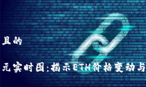 思考一个且的

以太坊美元实时图：揭示ETH价格变动与市场动态