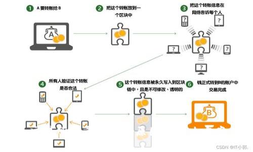 交易所登录不了的原因及解决方案