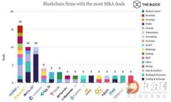 Tokenim钱包升级后如何解决
