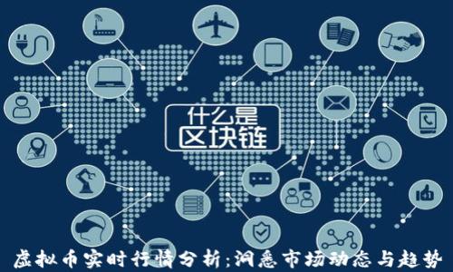 
虚拟币实时行情分析：洞悉市场动态与趋势
