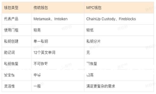 开始

2023年Tokenim最新版本安卓下载及使用指南