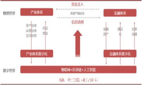 如何在Tokenim建立安全的钱包:完整指南