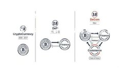    火币平台的 TokenIM 提现