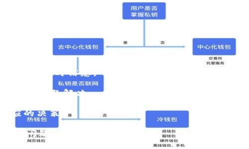 波场区块链浏览器为什么打不开？快速排查与解决方案 

波场,区块链浏览器,打不开,解决方案/guanjianci

### 内容大纲

1. **引言**
   - 波场区块链的背景简介
   - 区块链浏览器的重要性

2. **波场区块链浏览器无法打开的常见原因**
   - 网络连接问题
   - 浏览器设置问题
   - 网站维护与服务宕机
   - 地域限制与访问问题

3. **如何排查与解决波场区块链浏览器打不开的问题**
   - 检查网络连接
   - 更换浏览器或清除缓存
   - 使用VPN解决地域限制
   - 查阅官方社会媒体或论坛信息

4. **波场区块链生态系统的其他可用工具**
   - 其他区块链浏览器
   - 钱包功能介绍
   - DApp的使用

5. **未来的展望**
   - 对区块链浏览器发展的展望
   - 波场区块链未来可能的应用场景

6. **总结**
   - 重新强调问题排查的重要性
   - 鼓励用户关注官方信息

### 引言

波场（TRON）是一种全球领先的去中心化区块链平台，旨在实现数字内容的自由流通。然而，在使用波场区块链浏览器时，用户可能会遇到无法打开的问题。区块链浏览器是了解和监测区块链活动的关键工具，因此理解和解决这个问题显得十分重要。

### 波场区块链浏览器无法打开的常见原因

#### 1. 网络连接问题

网络连接问题
首先，网络连接问题是刷新网页或访问特定网站时最常见的问题。如果你无法打开波场区块链浏览器，首先要检查你的互联网连接。可以通过尝试打开其他网站来判断网络是否正常工作。如果其他网站打开正常，而波场浏览器无法访问，可能就是他的问题。
为了排查这个问题，可以尝试将路由器重新启动，或联系你的互联网服务提供商（ISP），确认是否有网络故障或维护工作进行中。

#### 2. 浏览器设置问题

浏览器设置问题
有时候，浏览器的设置或扩展程序会导致特定网站无法正常访问。确保你的浏览器是最新版本，并尝试禁用所有扩展程序，看看是否有所改进。此外，清除缓存和Cookie也可能解决问题，因为过期或损坏的文件可能会干扰网页的正常加载。
如果尝试了上述方法仍然无法打开波场区块链浏览器，可以尝试换用另一个浏览器进行访问，看看问题是否仍然存在。

#### 3. 网站维护与服务宕机

网站维护与服务宕机
波场区块链浏览器有时因为维护或技术问题而宕机。在这种情况下，即便你的网络和浏览器设置没有问题，依旧无法访问。这种情况通常是暂时的，建议关注波场的官方社交媒体或社区论坛，以获取最新动态。
多数情况下，网站将会在维护完成后即时恢复服务。如果你发现社区中有很多人都遇到类似的问题，可能就意味着服务正在经历广泛的故障。

#### 4. 地域限制与访问问题

地域限制与访问问题
由于政策或运营商的限制，某些地区可能无法访问特定的区块链浏览器。如果你在国外旅行或居住，且无法访问波场的区块链浏览器，使用VPN服务可能是个不错的选择。VPN能够帮助你绕过地域限制，安全地访问被封锁的网站。
选择一个可靠的VPN服务商，并选择一个支持无障碍访问波场区块链浏览器的服务器。同时，使用VPN时请确认其是否会影响连接速度或稳定性。

### 如何排查与解决波场区块链浏览器打不开的问题

如何排查与解决
对于用户来说，排查问题并找出解决方案是关键。可以从简单的网络检查开始，然后进一步进行浏览器调整、使用VPN和查阅官方信息。确保跟踪问题的进展，并在社区中寻求帮助也是一种好方法。

### 波场区块链生态系统的其他可用工具

波场区块链生态系统的其他可用工具
波场不仅仅是一个区块链浏览器，它连接了多个应用和服务。用户可以探索其他的区块链工具，比如不同的区块链浏览器和电子钱包，甚至是分布式应用（DApps）。通过参与这个生态系统，用户能够感受更为丰富的区块链体验。

### 未来的展望

未来的展望
随着区块链技术的不断发展，区块链浏览器也在不断升级与。波场区块链的未来应用场景千变万化，区块链浏览器将成为一个不可或缺的工具，为用户提供透明的信息和监控能力。

### 总结

总结
通过对波场区块链浏览器无法打开的详细分析和问题排查，用户可以更深入地理解区块链操作的各个层面。未来，用户应不断关注官方信息，以便在遇到问题时能够迅速找到解决方案。

---

接下来是6个相关问题及详细介绍。

### 问题1: 波场区块链浏览器打不开有何影响？

波场区块链浏览器打不开有何影响
波场区块链浏览器无法打开，可能会对用户的体验产生重大影响。首先，通过区块链浏览器，用户可以实时查看区块链上的交易、余额和智能合约等信息。如果浏览器无法访问，用户将无法获取这些关键数据，从而影响对波场网络的监控与管理。
其次，对于进行交易的用户，无法访问浏览器会导致他们无法确认交易的状态，进而影响他们的决策。例如，用户可能担心交易是否成功而频繁进行重复操作，导致不必要的手续费支出。
此外，大多数开发者依赖区块链浏览器进行调试和分析，无法访问浏览器会妨碍他们的工作，有可能影响项目的开发进度。
总之，波场区块链浏览器是一个重要的监管工具，任何流失都会给用户和开发者带来一系列问题。

### 问题2: 如何确保网络连接正常？

如何确保网络连接正常
确保网络连接正常的方法有很多，首先，你可以通过打开其他网站来检查你的互联网连接。如果其他网站打开正常，说明网络连接没有问题，可能是特定的网站存在故障。
如果你发现网络连接不稳定，可以尝试的方法包括查看你的Wi-Fi信号强度，确认设备已成功连接到网络。此外，重启路由器往往能解决许多连接不稳定的问题。
你也可以进行网络速度测试，确认你拥有足够的带宽来访问互联网。在一些特殊情况下，可以清理设备的网络配置，确保没有不当设置。
如果在使用手机上网时遇到问题，尝试切换飞行模式来重置信号，之后再尝试连接网络。

### 问题3: 浏览器设置对访问波场区块链浏览器有何影响？

浏览器设置对访问波场区块链浏览器有何影响
浏览器的设置和扩展程序可以对用户访问网页产生重大影响。例如，一些广告屏蔽程序或隐私工具可能会影响某些网站的正常流量，导致浏览器无法完全加载页面。
另外，浏览器中的缓存和Cookie有时候会导致问题，尤其是如果这些数据过期或损坏，可能会影响用户的正常访问。
确保浏览器设置得当，可以通过以下步骤实现：更新到最新版本，禁用不必要的扩展程序，清除缓存和Cookie，以及恢复浏览器的默认设置。
浏览器的设置对安全也有影响，现在很多网站都使用HTTPS保护数据安全，如果浏览器未能适应这一改变，访问也会遇到困难。

### 问题4: VPN如何帮助解决波场区块链浏览器访问问题？

VPN如何帮助解决波场区块链浏览器访问问题
VPN（虚拟私人网络）是一种能够保护用户隐私和安全的工具。同时，它们也可以帮助用户绕过地域限制。如果你的国家或地区对于波场区块链浏览器进行了限制，VPN能够让你安全、快速地切换到不同的国家进行访问。
使用VPN时，你可以选择一个离波场区块链浏览器服务器所在位置较近的节点。这将确保你的访问速度和稳定性，因为物理距离越近，传输延迟通常越小。
在选择VPN时，建议选择那些信誉良好的服务商，尽量避免使用收费较低、不知名的选项，因其可能会伴随数据安全隐患。
最后，虽然VPN在隐私保护上具有优势，但它们可能会稍微降低连接速度，因此需谨慎选择，不适合所有场景。

### 问题5: 波场区块链浏览器的主要功能是什么？

波场区块链浏览器的主要功能是什么
波场区块链浏览器是一个基于区块链数据的可视化工具，用户可以通过它浏览、查询和跟踪区块链上的各种信息：
1. **交易查询**：用户可以输入交易哈希进行查询，获取该交易的详情，如状态、时间戳、发送和接收地址等。
2. **地址查询**：用户可以查询特定地址的余额和交易历史，这让监控个人资产变得十分容易。
3. **区块信息**：用户能够查看最新区块的数据，包括区块高度、出块时间、矿工信息等。
4. **合约信息**：对于使用智能合约的项目，浏览器允许用户查看合约的基本信息和调用记录。
5. **图表和数据分析**：一些先进的区块链浏览器会提供数据分析和可视化功能，使用户能够洞察市场趋势和交易量。
通过这些功能，用户能够更好地理解波场区块链的状态和运行模式，这是参与区块链活动和投资的重要工具。

### 问题6: 如何获得波场区块链浏览器的最新信息和公告？

如何获得波场区块链浏览器的最新信息和公告
获取波场区块链浏览器的最新信息和公告，可以通过以下几个途径：
1. **官方社交媒体**：波场拥有多个官方社交媒体账号，例如Twitter和Telegram，用户可以关系这些渠道获取实时信息。
2. **官方网站**：波场的官方网站会发布重要的消息和更新，用户应该定期访问查看是否有新公告。
3. **社区论坛**：波场区块链有活跃的社区，可以在Reddit、Discord等平台找到相关讨论，及时获得用户反馈和问题解决。
4. **新闻媒体和区块链专门网站**：跟踪一些区块链新闻网站，也能帮助你及时获取有关波场的消息与动态。
通过这些渠道，用户能够更快速地了解波场区块链浏览器的状态，确保在遇到问题时，有足够的信息做出相应的决策。

以上是针对“波场区块链浏览器为什么打不开”的详细探讨与解析。希望这些信息能帮助你更好地理解并解决问题！