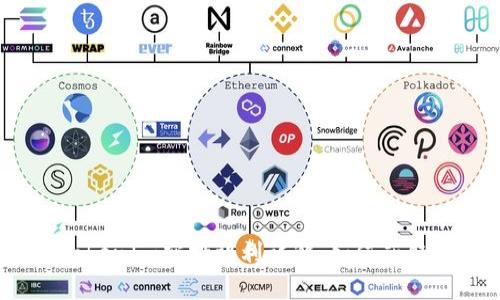 2021年TokenIm空投福利详解：如何获取更多收益