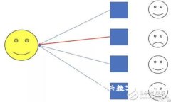 Tokenimeos空投：如何获取新