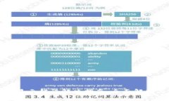 小狐狸钱包显示错误解决