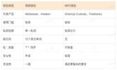 如何快速下载和安装Meta