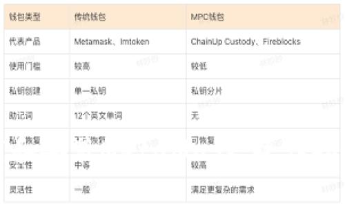 如何快速下载和安装MetaMask：操作指南与常见问题