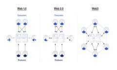 确定是否需要Tokenim（一个