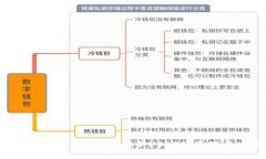  USDT是什么？全面解析US