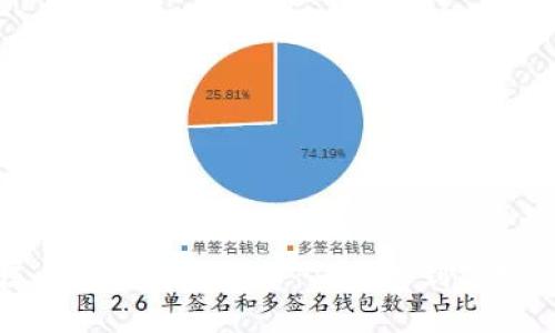 如何创建属于自己的虚拟币:从构想到实现的完整指南
