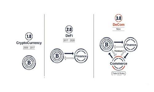 ## 如何从Tokenim转出ZIL？详细指南与操作步骤