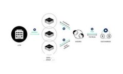 Tokenim密码忘了如何找回？