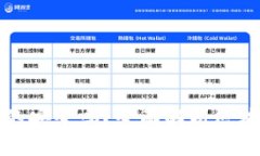 区块链钱包真的安全吗？