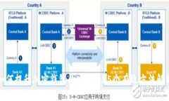 如何提升加密钱包的安全