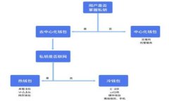 Tokenim是否可靠？全面解析