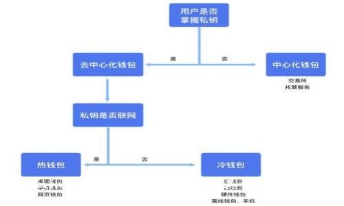 Tokenim是否可靠？全面解析其价格和可信度