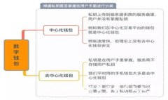 如何将Tokenim钱包中的数字