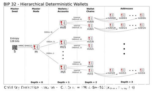Tokenim:探索区块链与数字资产的新未来