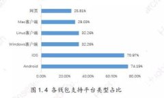全面解析Android版Tokenim：功
