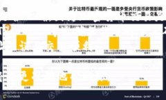 看起来你可能在询问如何
