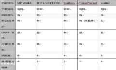 Tokenim切换账号指南：轻松