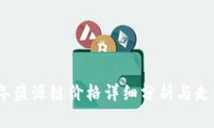 2023年盛源链价格详细分析