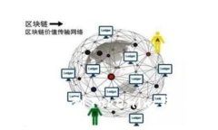 如何将NFT提币到Tokenim钱包