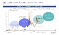 ＂Tokenim＂ 这个词在英语中