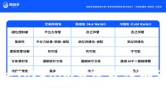 如何解决Tokenim转账等待确