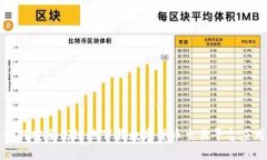 如何安全高效地下载数字