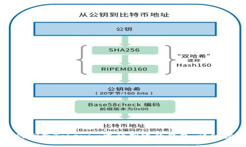 ### 如何删除Tokenim中待创建的钱包:详细步骤与技巧